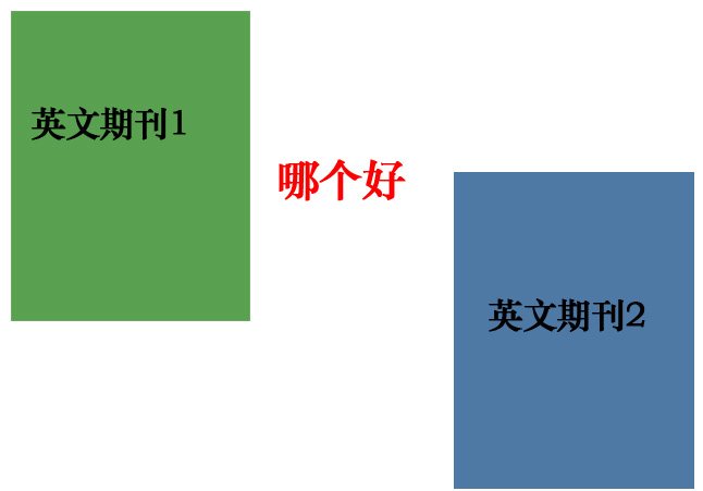 英文期刊怎么對比