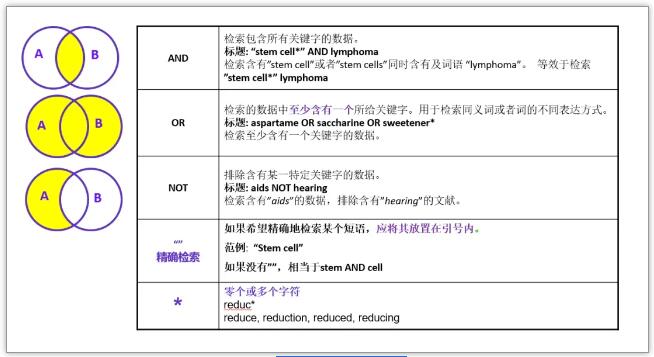 文獻檢索通配符和運算符