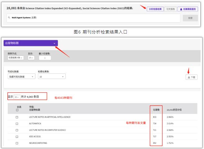 期刊分析檢索結果