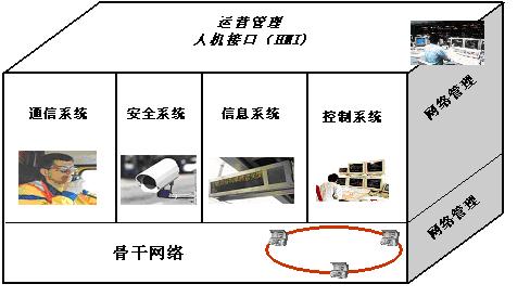 刊發通信論文