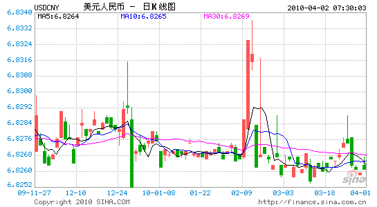 高級職稱論文核心期刊發表