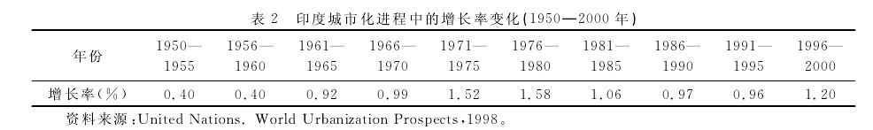 國外城鎮(zhèn)化發(fā)展經(jīng)驗對西部城鎮(zhèn)化統(tǒng)籌發(fā)展研究