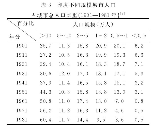 國外城鎮(zhèn)化發(fā)展經(jīng)驗對西部城鎮(zhèn)化統(tǒng)籌發(fā)展研究