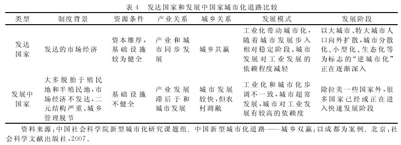 國外城鎮(zhèn)化發(fā)展經(jīng)驗對西部城鎮(zhèn)化統(tǒng)籌發(fā)展研究