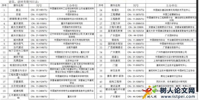 建筑材料論文